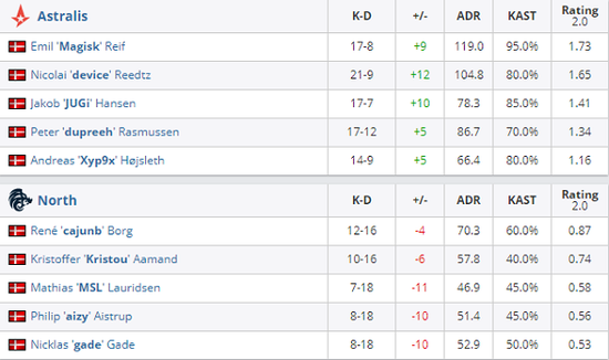 风暴英雄新英雄卡西娅上线揭秘